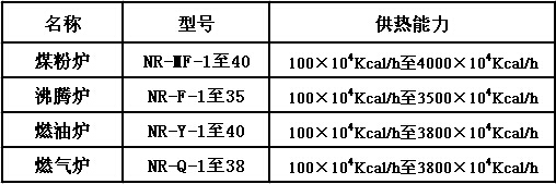 武漢南銳熱風爐