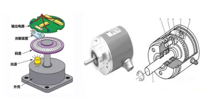電機(jī)編碼器為什么要調(diào)零？